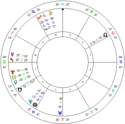 Example 8.a. Solar return chart for January 2018