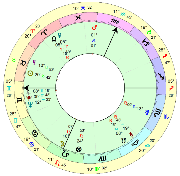 martha graham birth chart