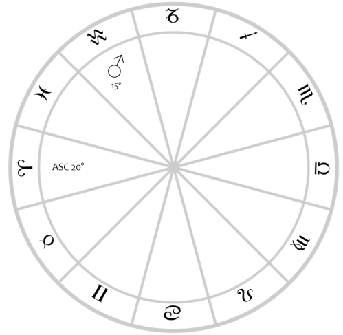 aspects mars in chart 1