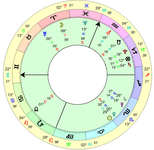 horary chart - 9:40pm, 22 October 2018, Lexington, Kentucky, USA